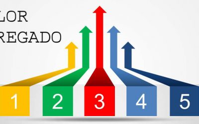 Estrategias para pensar por RU