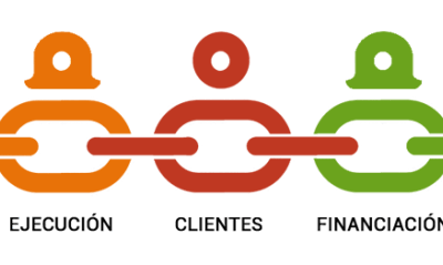 Los ingresos deben multiplicarse por 4 a partir de 2022