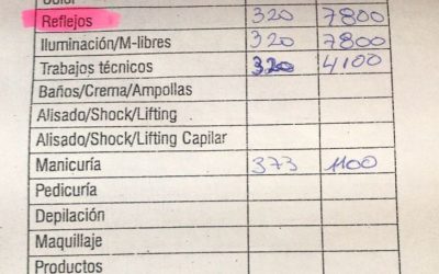Los precios reales de la Peluquería Argentina
