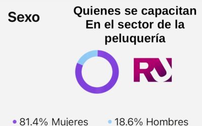 Las mujeres en la industria