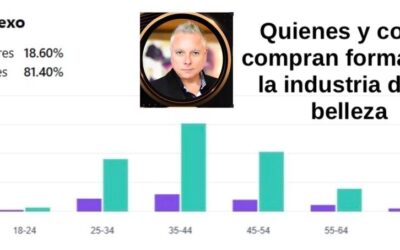 Como se comporta la compra de formación del mercado de la belleza