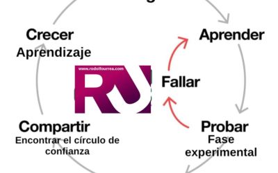 La industria de la belleza Cuando le brindamos otro enfoque
