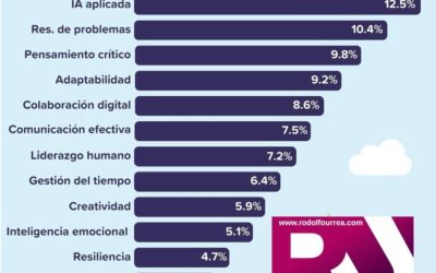 “Estética” sus Competencias Laborales