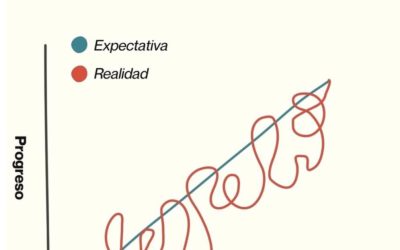Estéticas: El recupero de la inversión se duplico en tiempo