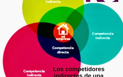 Estéticas: Los competidores indirectos hacen bajar la rentabilidad