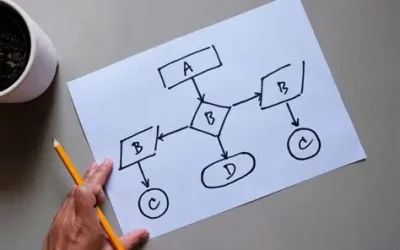 Precios de peluquería basados en algoritmos