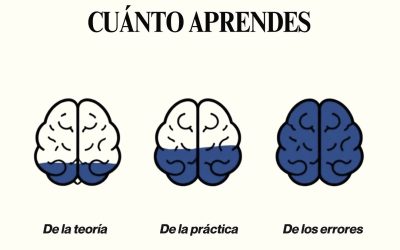 Proceso de aprendizaje de un peluquero