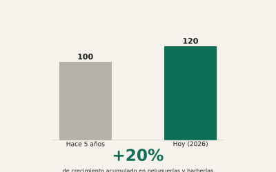 Crece sin regulaciones peluquerías y Barberías