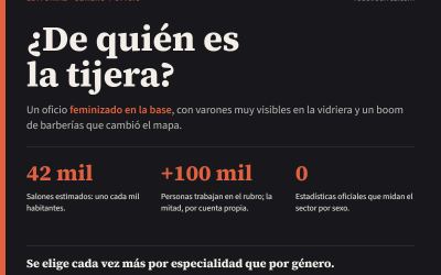 ¿De quién es la tijera en el sector de la peluquería argentina?