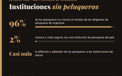 Instituciones de peluquería en extinción