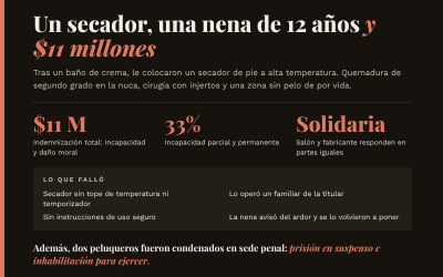 Mas quejas en de clientes en las peluquerías de argentina