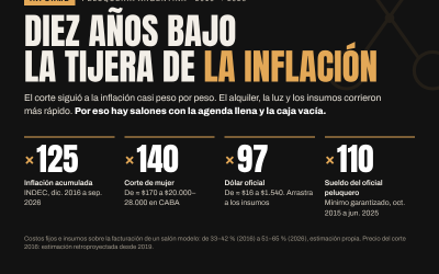 Una década de la peluquería económicamente