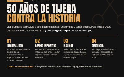 Cincuenta años de tijera contra la historia: la peluquería argentina y sus cadenas (1976-2026). 