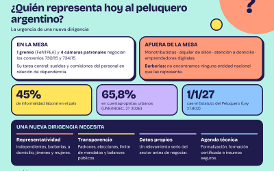 ¿Quién representa hoy al peluquero argentino? La urgencia de una nueva dirigencia