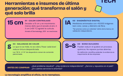 Herramientas e insumos de última generación: la tecnología que está transformando los salones de belleza