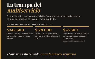 La trampa del multiservicio: cuando ofrecer todo te vuelve invisible en tu peluqueria